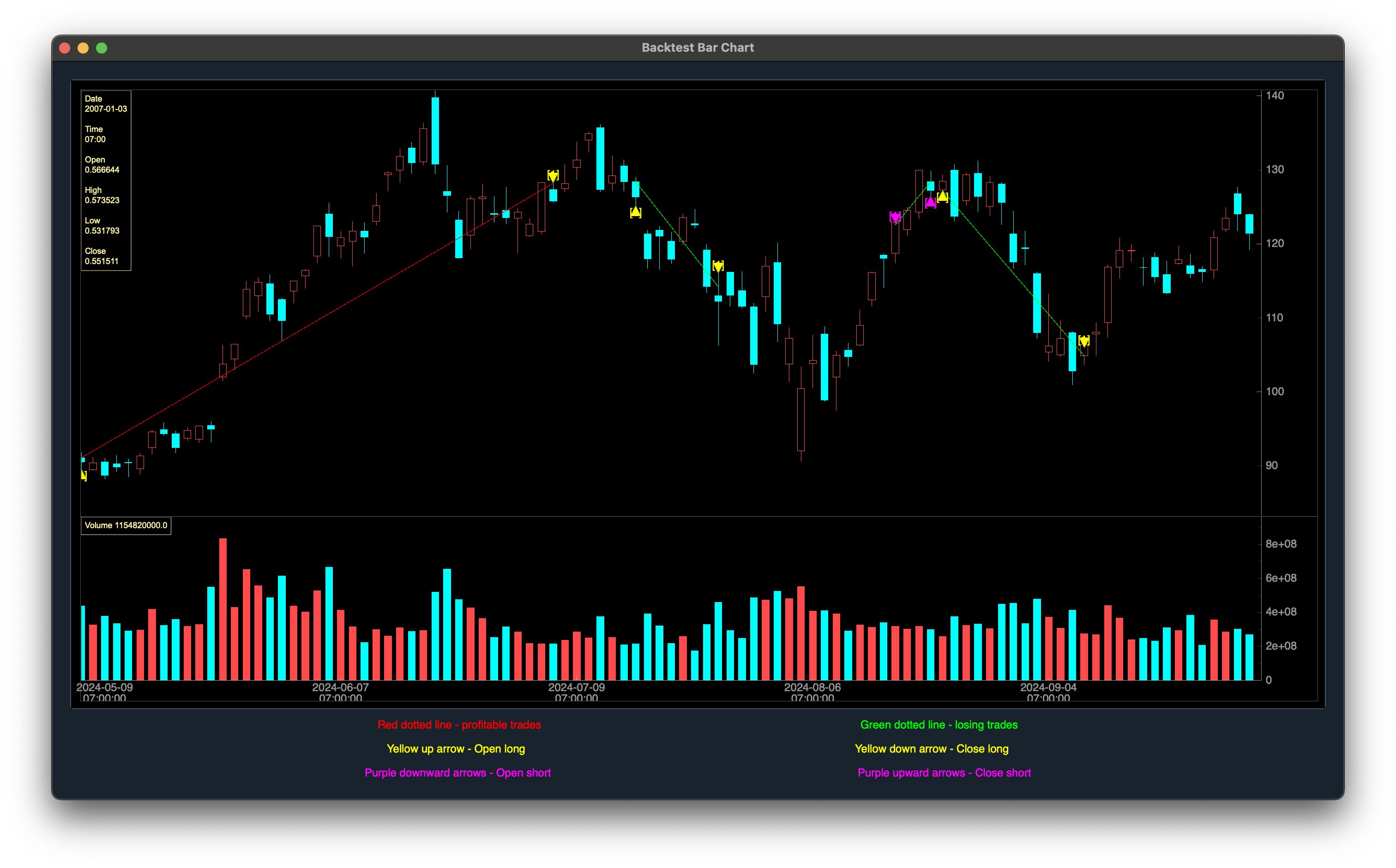 Backtest Bar Chart