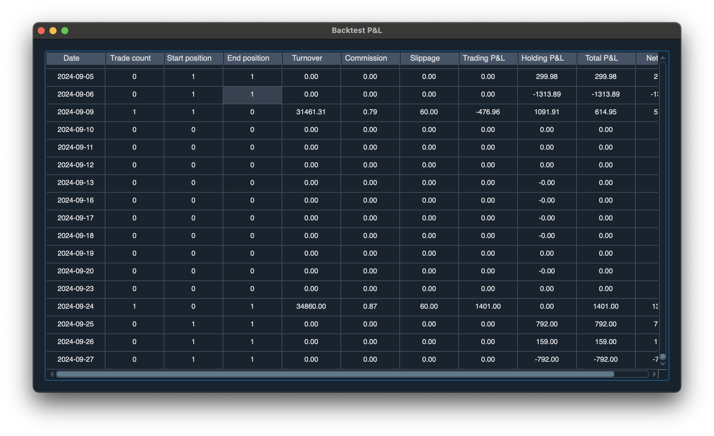 Backtest P&amp;L